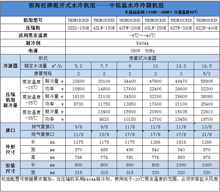 半封閉中低溫水冷冷凝機組技術參數 半封閉中低溫水冷冷凝機組技術參數