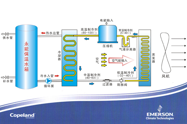 空氣源熱泵 空氣源熱泵