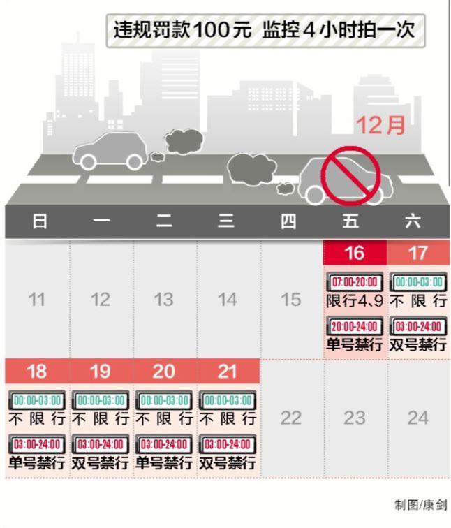 吸氣壓力過低 吸氣壓力過低