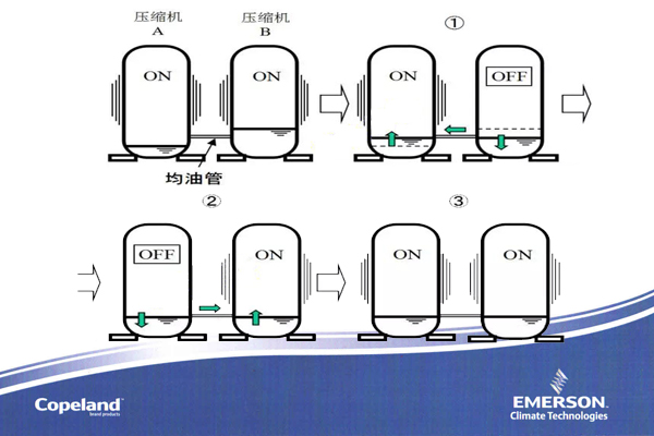 壓縮機(jī) 壓縮機(jī)