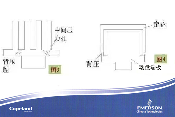 空調壓縮機 空調壓縮機