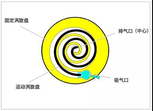 空調(diào)壓縮機(jī) 空調(diào)壓縮機(jī)
