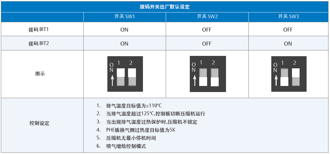 低溫渦旋壓縮機(jī) 低溫渦旋壓縮機(jī)
