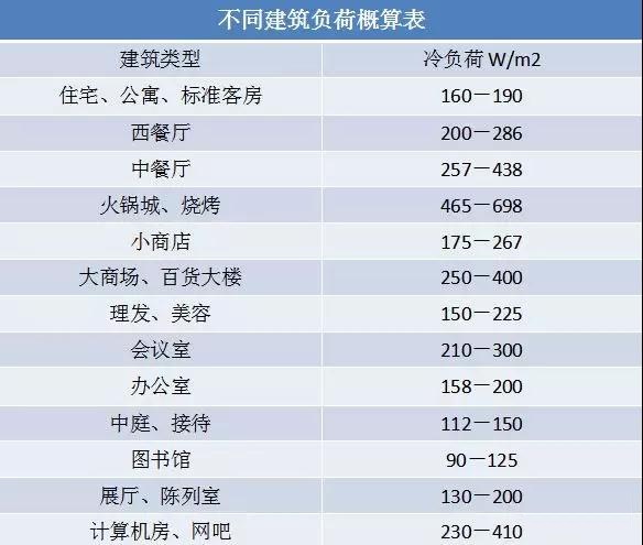 空調壓縮機 空調壓縮機