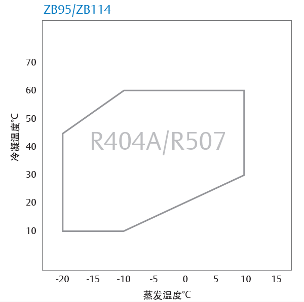 制冷壓縮機 制冷壓縮機