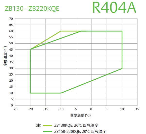 制冷壓縮機 制冷壓縮機
