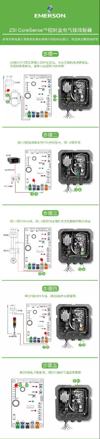 ZSI CoreSense™ 接線步驟以及注意事項