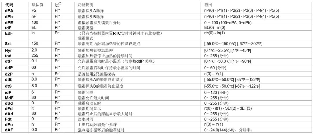 冷柜控制器 冷柜控制器