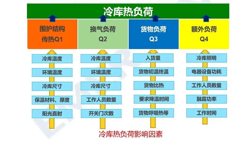 冷庫(kù) 冷庫(kù)