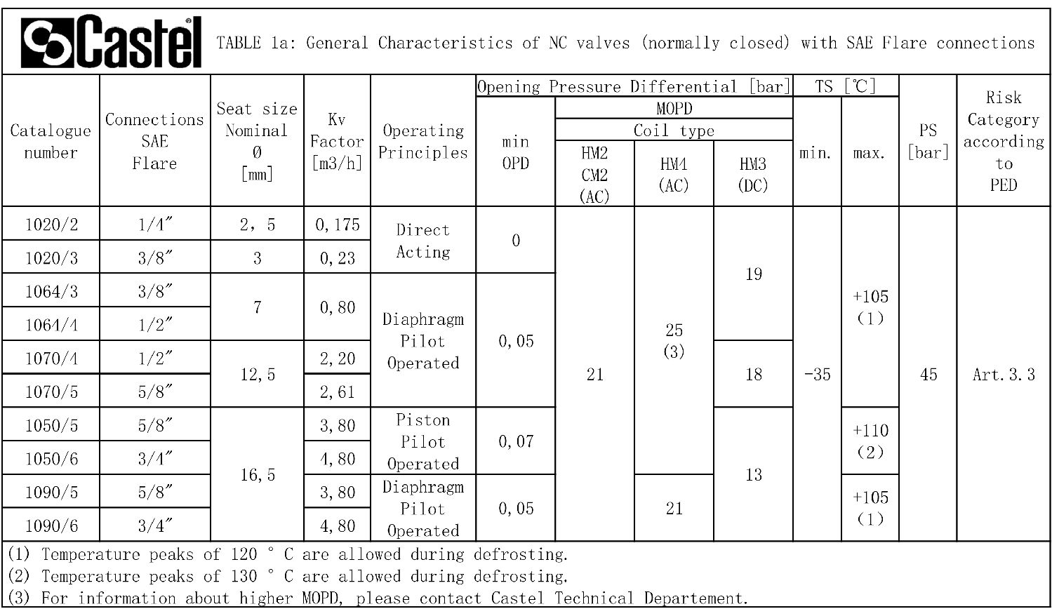 技術(shù)參數(shù)表1.jpg 技術(shù)參數(shù)表1.jpg